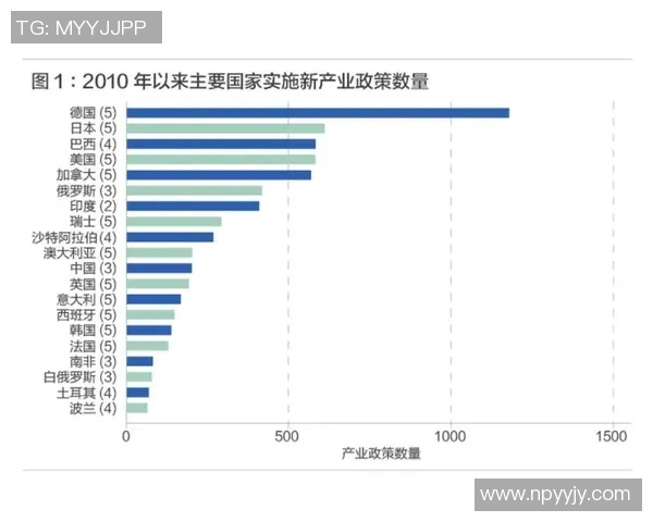 全球视野下的国际合作与发展趋势分析：机遇、挑战与未来前景
