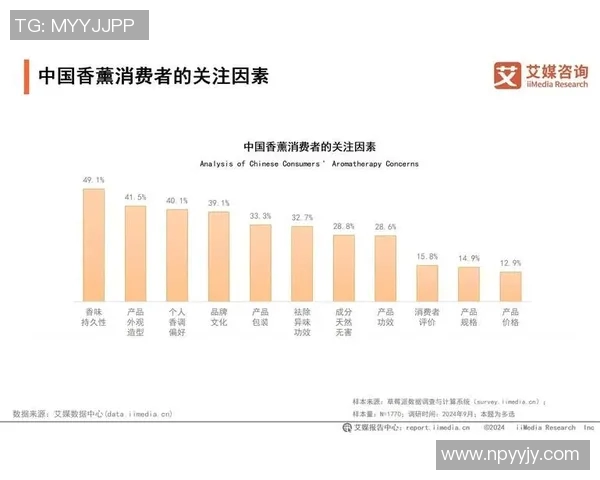 基于调查数据分析的消费者购买行为影响因素研究与趋势预测 基于调查数据分析的消费者购买行为影响因素研究与趋势预测