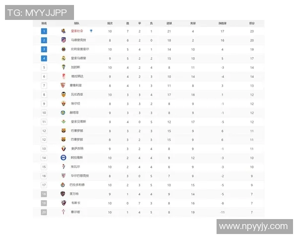 欧洲五大联赛竞争格局与发展趋势分析:从英超到西甲的多维度探索 欧洲五大联赛竞争格局与发展趋势分析:从英超到西甲的多维度探索