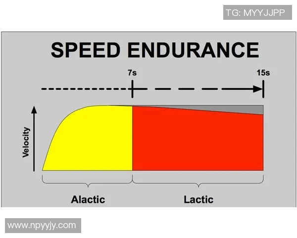 田径运动中的速度与耐力:训练方法、技术解析及运动员表现提升策略 田径运动中的速度与耐力:训练方法、技术解析及运动员表现提升策略