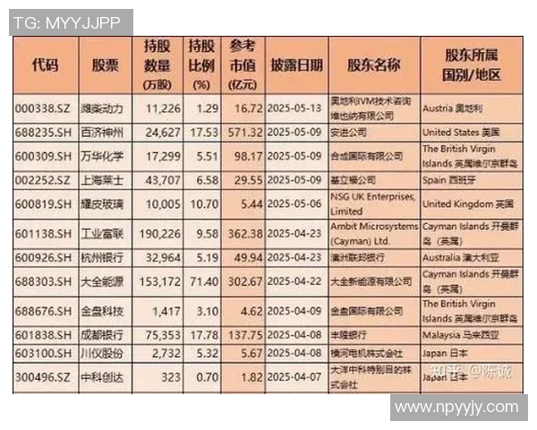 英超球队总市值排行榜