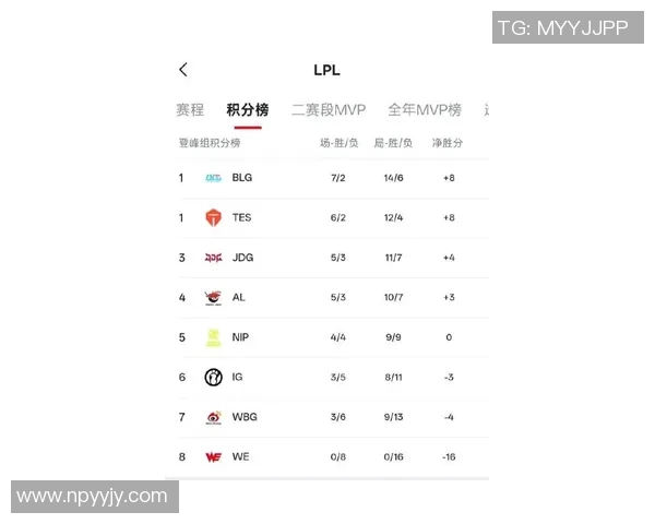 英雄联盟最新战队排名揭晓BLG强势领跑TOP10榜单分析