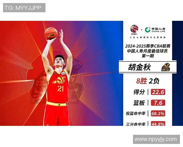 足球与CBA融合最佳球员排名榜单 足球与CBA融合最佳球员排名榜单